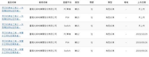 《莱莎的炼金工房2》在台湾评为15+游戏